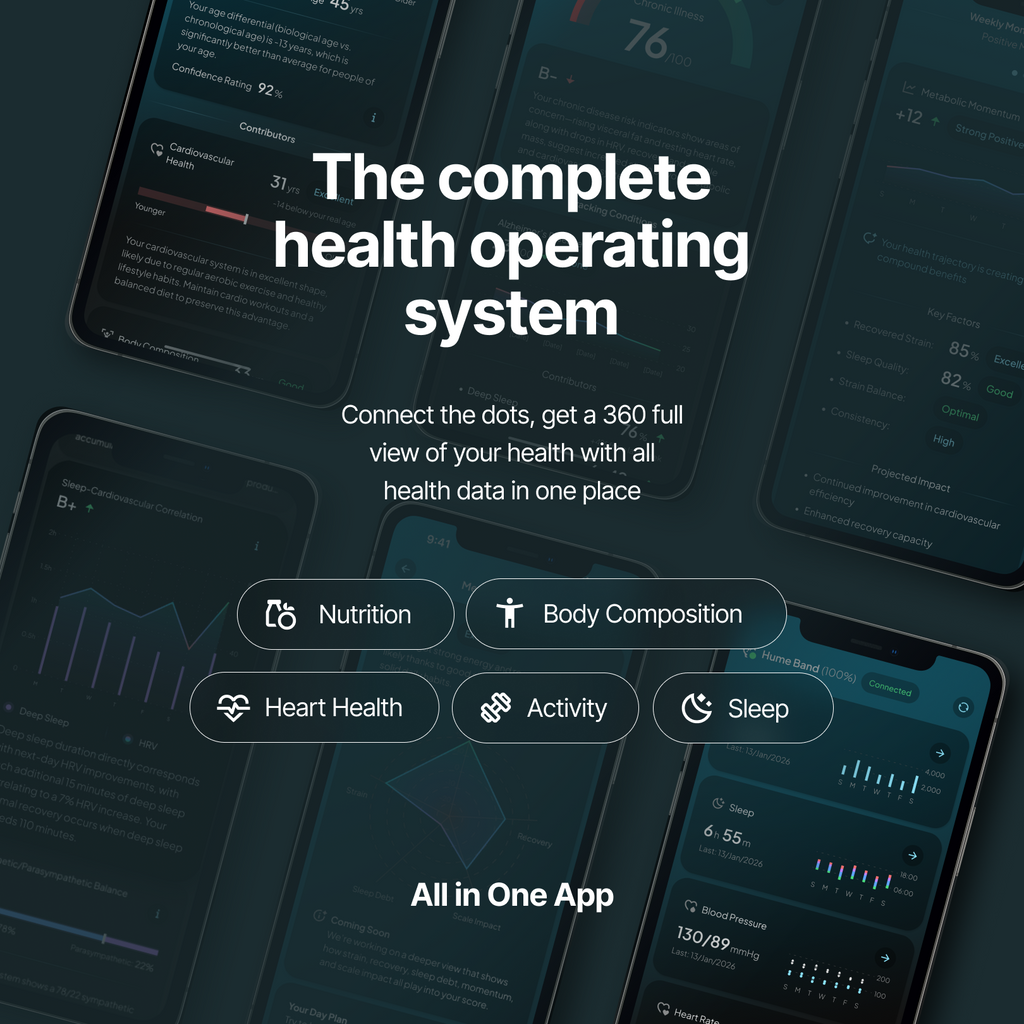 Image showing multiple smartphone screens displaying various health app dashboards in the background, with the heading 'The complete health operating system' and subtext about getting a 360-degree view of health data. Icons highlight categories including Nutrition, Body Composition, Heart Health, Activity, and Sleep, with the tagline 'All in One App.